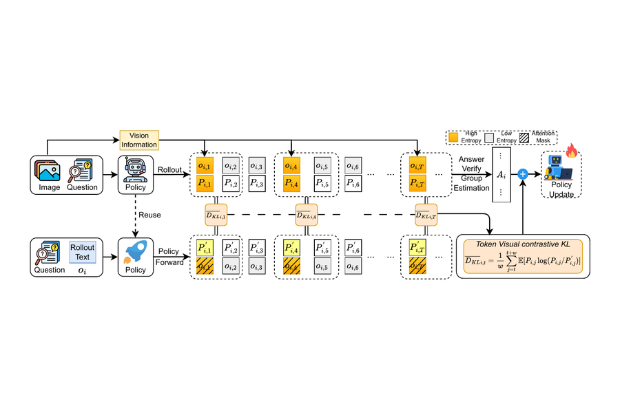 Reflection Anchors for Propagation-Aware Visual Retention in Long-Chain Multimodal Reasoning