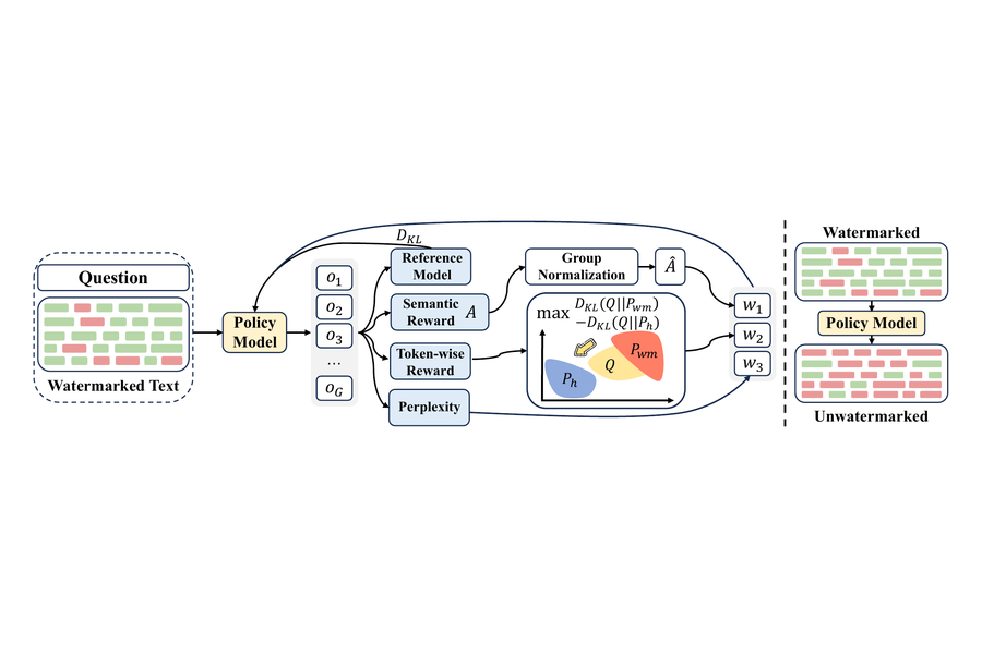 RLCracker: Evaluating the Worst-Case Vulnerability of LLM Watermarks with Adaptive RL Attacks