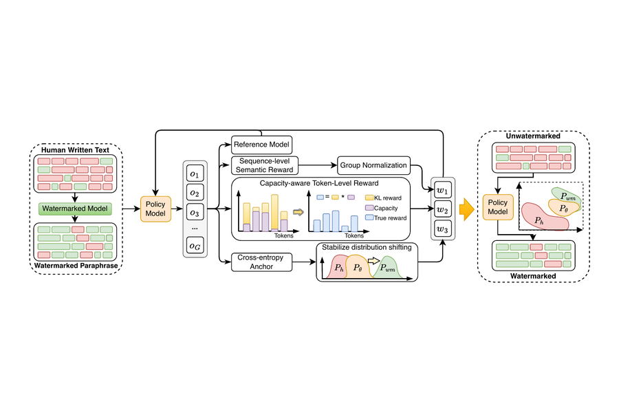 RLSpoofer: A Sample-Efficient Black-Box Spoofing Attack for Stress-Testing LLM Watermarks